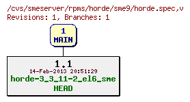 Revisions of rpms/horde/sme9/horde.spec