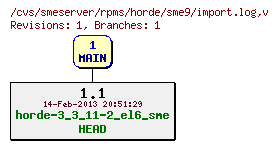 Revisions of rpms/horde/sme9/import.log
