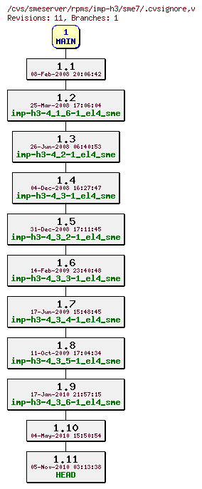 Revisions of rpms/imp-h3/sme7/.cvsignore