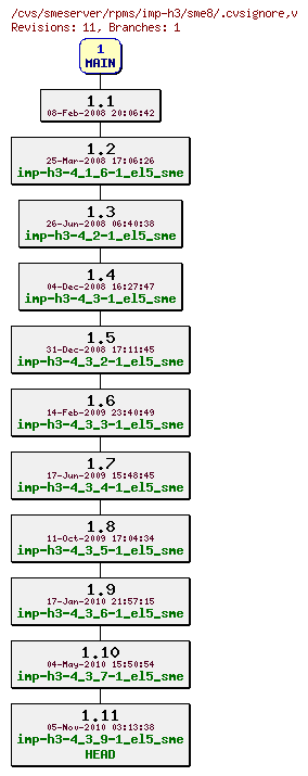 Revisions of rpms/imp-h3/sme8/.cvsignore