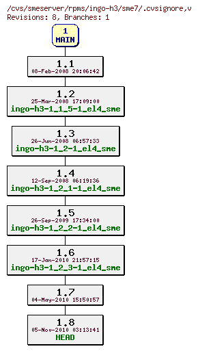 Revisions of rpms/ingo-h3/sme7/.cvsignore