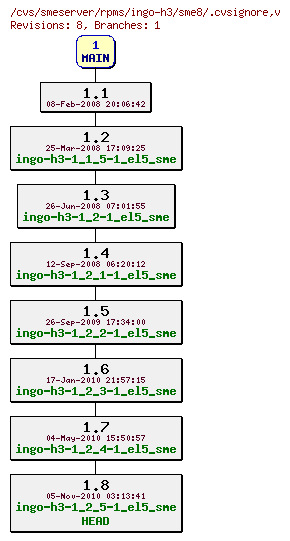 Revisions of rpms/ingo-h3/sme8/.cvsignore