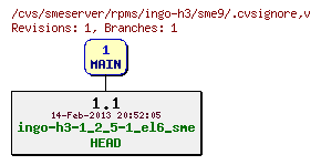 Revisions of rpms/ingo-h3/sme9/.cvsignore