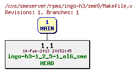 Revisions of rpms/ingo-h3/sme9/Makefile