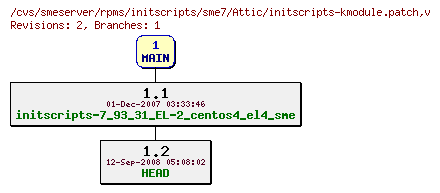 Revisions of rpms/initscripts/sme7/initscripts-kmodule.patch