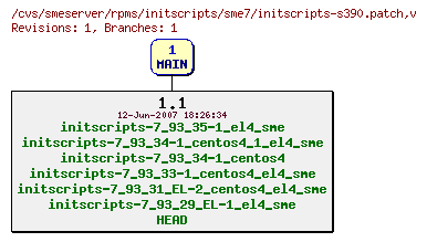 Revisions of rpms/initscripts/sme7/initscripts-s390.patch