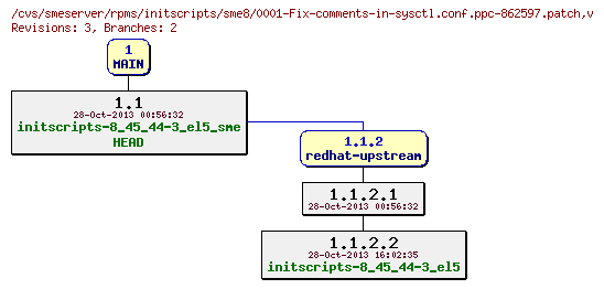 Revisions of rpms/initscripts/sme8/0001-Fix-comments-in-sysctl.conf.ppc-862597.patch