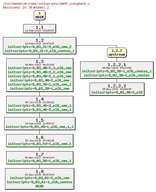 Revisions of rpms/initscripts/sme9/.cvsignore