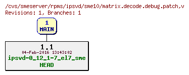 Revisions of rpms/ipsvd/sme10/matrix.decode.debug.patch