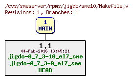 Revisions of rpms/jigdo/sme10/Makefile