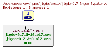 Revisions of rpms/jigdo/sme10/jigdo-0.7.3-gcc43.patch