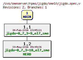 Revisions of rpms/jigdo/sme10/jigdo.spec