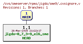 Revisions of rpms/jigdo/sme9/.cvsignore