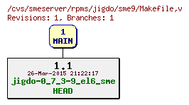 Revisions of rpms/jigdo/sme9/Makefile