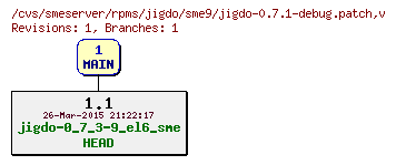 Revisions of rpms/jigdo/sme9/jigdo-0.7.1-debug.patch