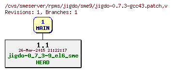 Revisions of rpms/jigdo/sme9/jigdo-0.7.3-gcc43.patch