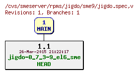 Revisions of rpms/jigdo/sme9/jigdo.spec