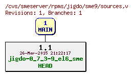 Revisions of rpms/jigdo/sme9/sources