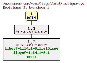 Revisions of rpms/libgsf/sme8/.cvsignore