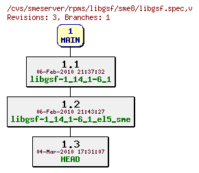 Revisions of rpms/libgsf/sme8/libgsf.spec