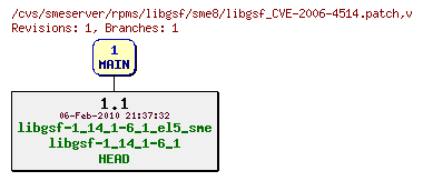 Revisions of rpms/libgsf/sme8/libgsf_CVE-2006-4514.patch