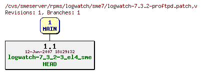 Revisions of rpms/logwatch/sme7/logwatch-7.3.2-proftpd.patch