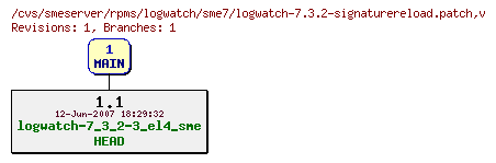 Revisions of rpms/logwatch/sme7/logwatch-7.3.2-signaturereload.patch