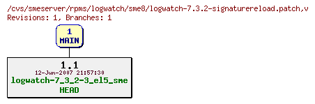 Revisions of rpms/logwatch/sme8/logwatch-7.3.2-signaturereload.patch