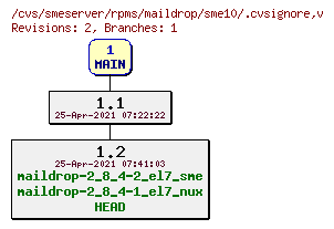 Revisions of rpms/maildrop/sme10/.cvsignore