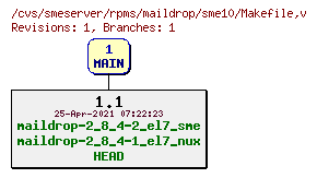 Revisions of rpms/maildrop/sme10/Makefile