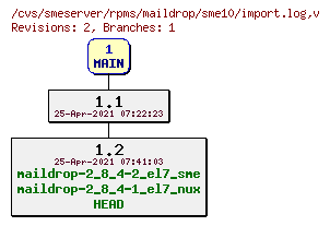 Revisions of rpms/maildrop/sme10/import.log