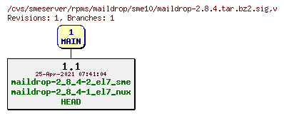 Revisions of rpms/maildrop/sme10/maildrop-2.8.4.tar.bz2.sig
