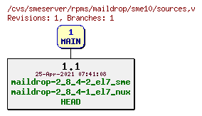 Revisions of rpms/maildrop/sme10/sources