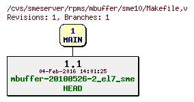 Revisions of rpms/mbuffer/sme10/Makefile