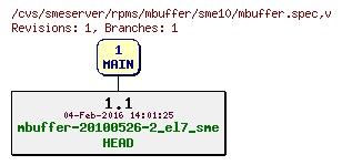 Revisions of rpms/mbuffer/sme10/mbuffer.spec