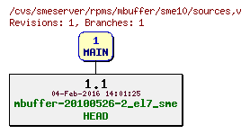 Revisions of rpms/mbuffer/sme10/sources