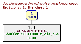 Revisions of rpms/mbuffer/sme7/sources