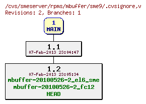 Revisions of rpms/mbuffer/sme9/.cvsignore