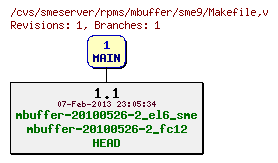 Revisions of rpms/mbuffer/sme9/Makefile