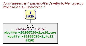 Revisions of rpms/mbuffer/sme9/mbuffer.spec