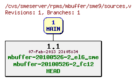 Revisions of rpms/mbuffer/sme9/sources