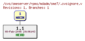 Revisions of rpms/mdadm/sme7/.cvsignore