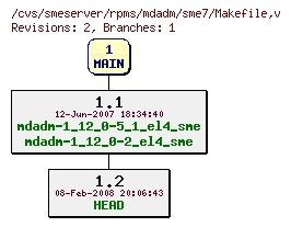 Revisions of rpms/mdadm/sme7/Makefile