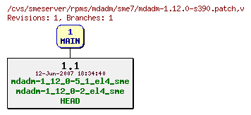 Revisions of rpms/mdadm/sme7/mdadm-1.12.0-s390.patch