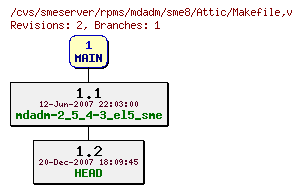 Revisions of rpms/mdadm/sme8/Makefile