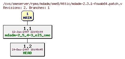 Revisions of rpms/mdadm/sme8/mdadm-2.3.1-fswab64.patch