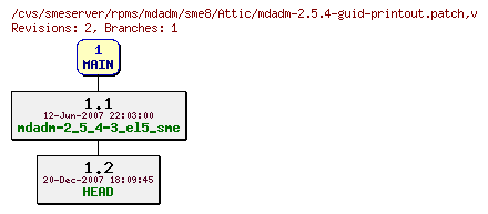 Revisions of rpms/mdadm/sme8/mdadm-2.5.4-guid-printout.patch