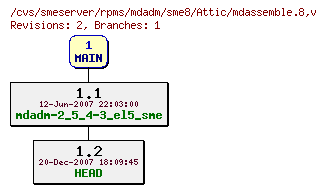 Revisions of rpms/mdadm/sme8/mdassemble.8