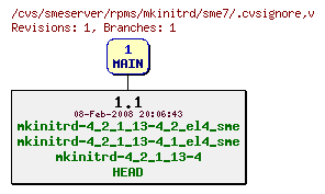 Revisions of rpms/mkinitrd/sme7/.cvsignore