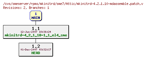 Revisions of rpms/mkinitrd/sme7/mkinitrd-4.2.1.10-mdassemble.patch